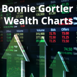 BG Wealth Charts