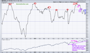 Bonnie's Market Charts » BonnieGortler.com